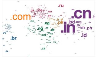 域名注冊(cè)常見問題
